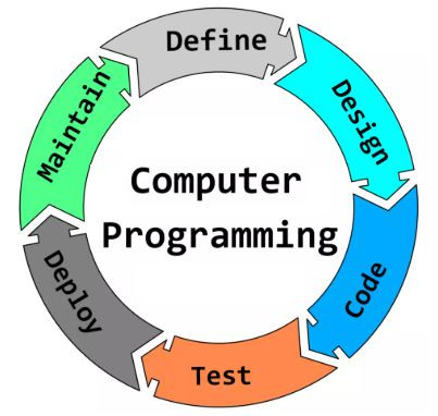 Computer