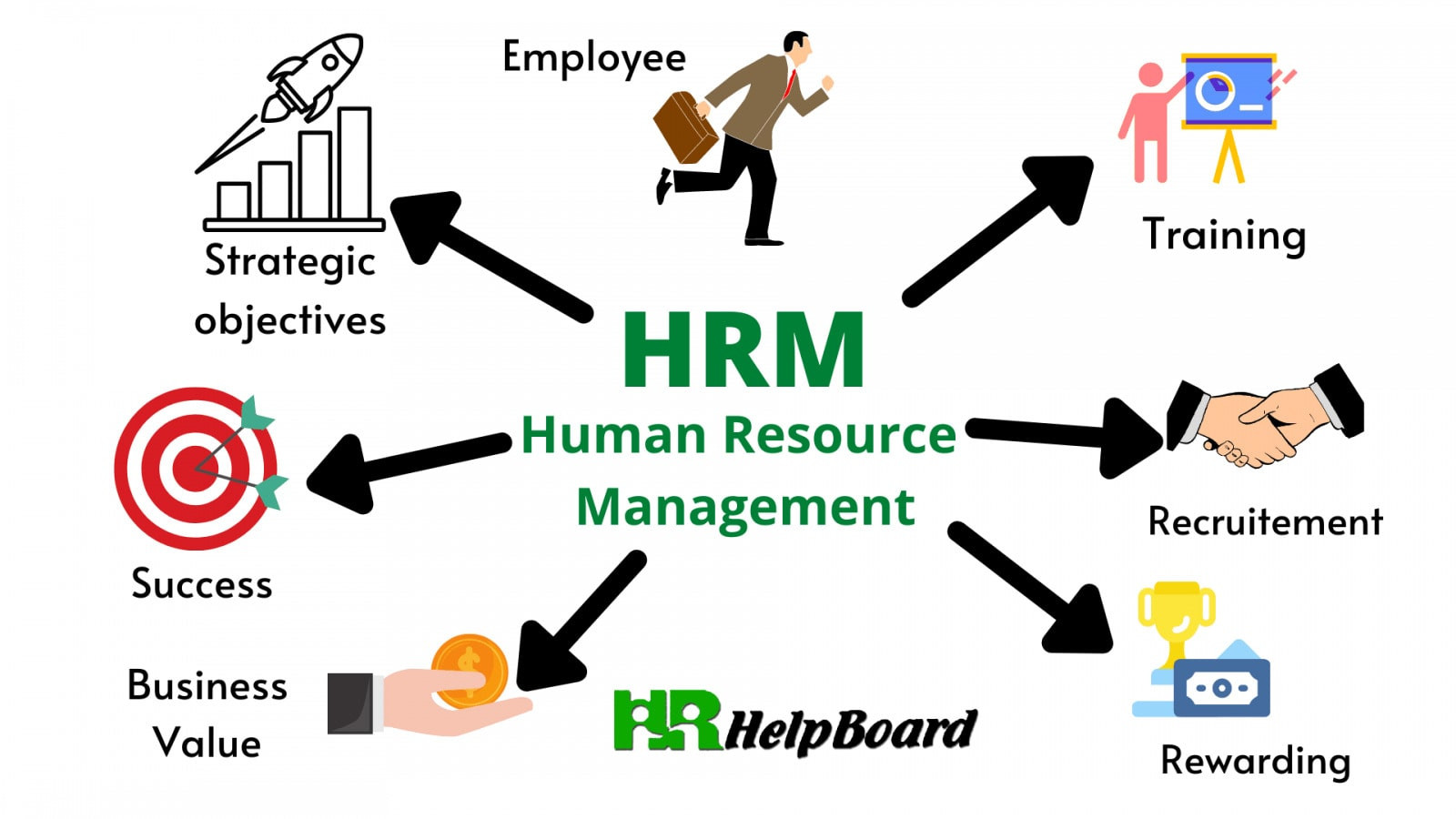 Human
