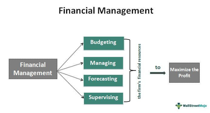 FINANCIAL